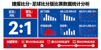 捷报比分·足球比分版比赛数据统计分析图表