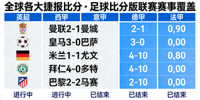全球各大捷报比分·足球比分版联赛赛事覆盖